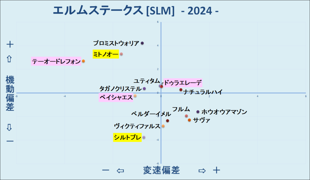 2024　エルムＳ　機変マップ　結果